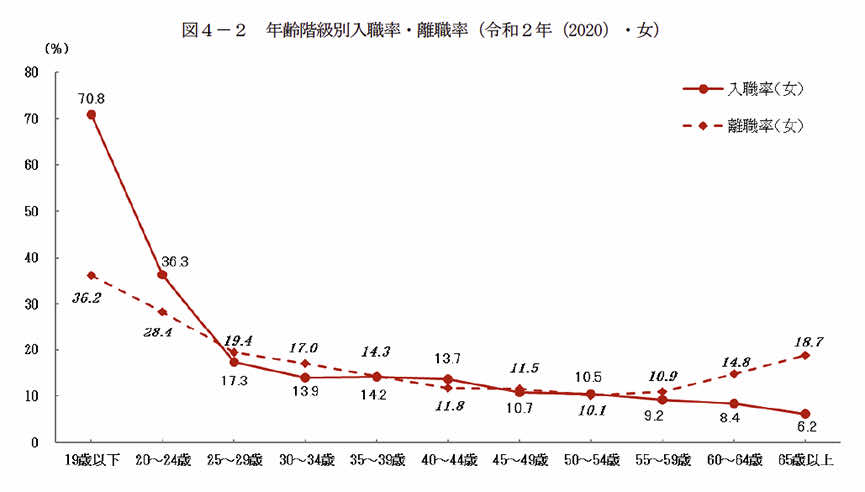 なぜ40代の主婦こそ資格を取得するべきなのか？